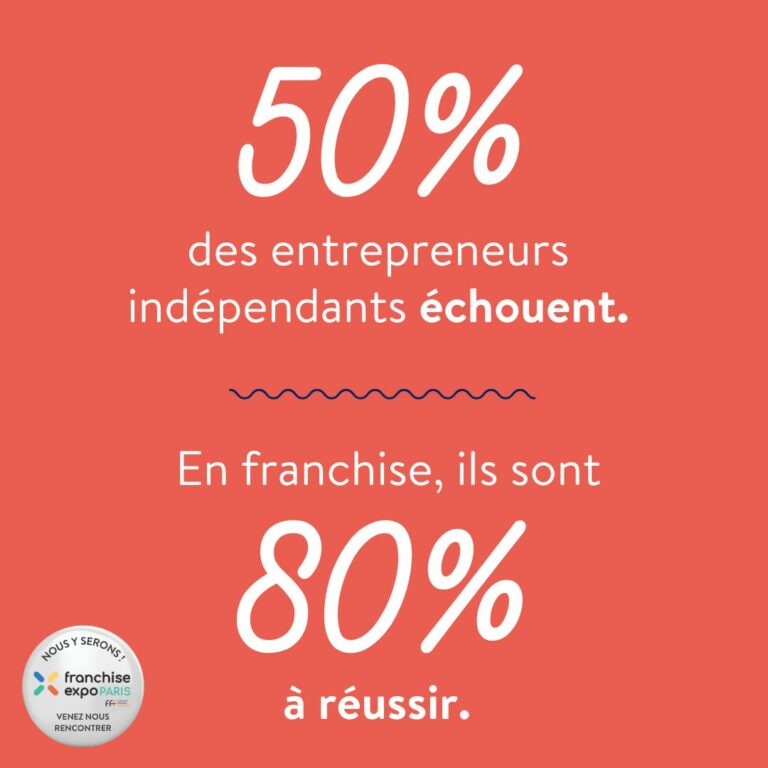 Lire la suite à propos de l’article 📈 Et si vous maximisiez vos chances de réussite ?