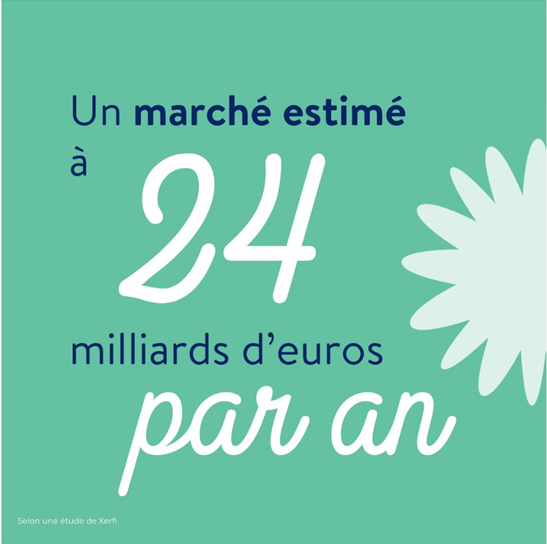 Lire la suite à propos de l’article 📈 Un marché à fort potentiel !
